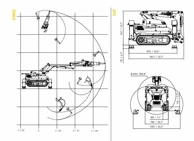 Диаграмма робот для сноса Brokk 110